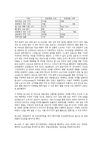 [생산관리] 포스코 ERP시스템과 생산 시스템 도입-17