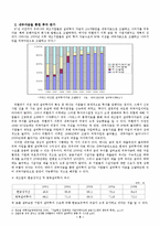 [투자분단] 외환위기 이후의 설비투자 동향-5