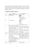 조직문화 비교 레포트-11
