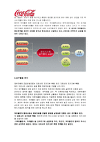 [국제경영] 코카콜라 국제화 전략-10