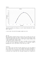 [건설재료실험] 다짐실험-6