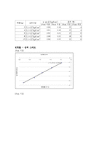 [건설재료실험] 결과 레포트-1축 변형률 시험-4