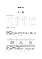 [건설재료실험] 투수 시험-6