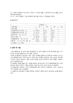 [건설재료실험] 액성한계시험, 소성한계시험-6