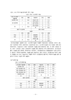 [법사회학] 성적 소수자-9
