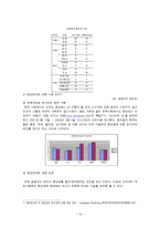 [법사회학] 성적 소수자-14