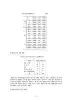 [법사회학] 성적 소수자-15