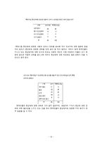 [법사회학] 성적 소수자-16