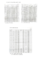 [법철학] 2006, 간통죄에 대한 고찰-7