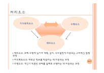 [교육심리] 지능과 개인차 중 삼원지능이론-7