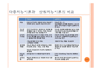 [교육심리] 지능과 개인차 중 삼원지능이론-13