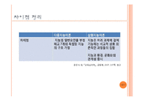[교육심리] 지능과 개인차 중 삼원지능이론-14
