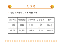 [교육행정] 신임교사의 교직 적응 특성-7