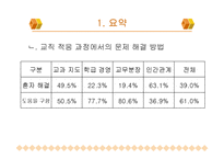 [교육행정] 신임교사의 교직 적응 특성-13