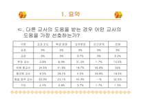 [교육행정] 신임교사의 교직 적응 특성-14