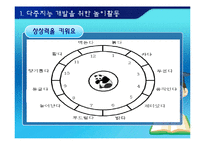 [교육심리학] 교육현장에서 다중지능의 활용방안-8