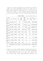 [지리] 한국인의 해외인구이동-2