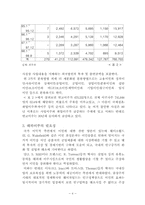 [지리] 한국인의 해외인구이동-4
