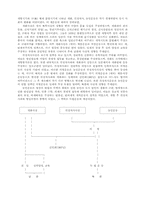 [참고] 근대와 현대의 비교-4