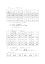 [참고] Partial Molar Volume-4