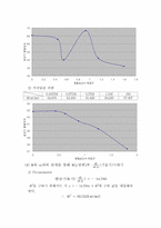 [참고] Partial Molar Volume-5