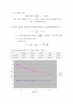 [참고] Partial Molar Volume-6