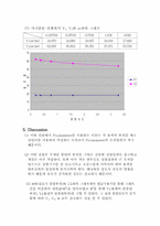 [참고] Partial Molar Volume-7