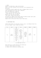 [천문학]태양계와 대우주에 관한 보고서-6