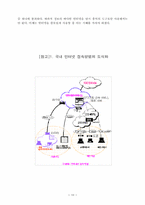 [통신] 인터넷의 접속유형-10