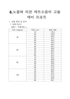 [항공우주공]노즐에 의한 제트소음의 고찰-1