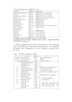 [행정] 한국 공기업의 민영화 연구1-11