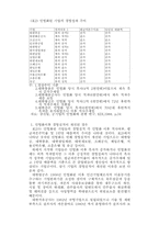 [행정] 한국 공기업의 민영화 연구1-13