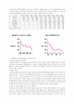 [현대사회와기업경영] IBM 분석-2