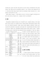 [현대산업사회의 환경문제]간접적인 규제-15