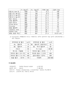 [화공] 유체마찰 손실계수 실험 보고서-4
