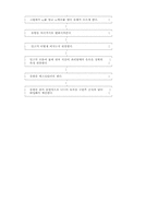 [화공] 유체에관한...-12