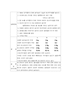 [화공실험]아스피린의 제조-2