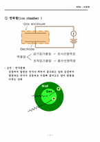 [화학] 방사선 취급기술-2