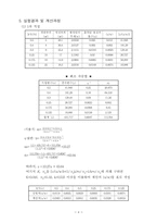 [화학] 유기산의 흡착 보고서-4