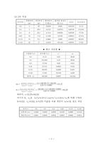 [화학] 유기산의 흡착 보고서-5