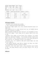 [화학] 표면장력 측정-7