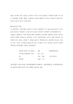 [화학] 화학공학 실험10-5