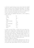 [화학] 화학공학 실험10-6