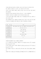 [화학] 화학공학 실험12-2