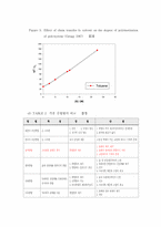 [화학] 화학공학 실험7-7