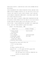 [화학] 화학공학 실험9-5