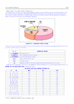 [환경] 지구온난화와 대책-3