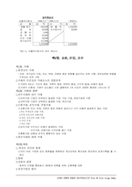 [회계] 회계원리 요약정리-8