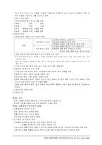 [회계] 회계원리 요약정리-9