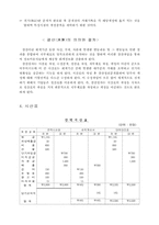 [회계] 회계원리에 대하여-5